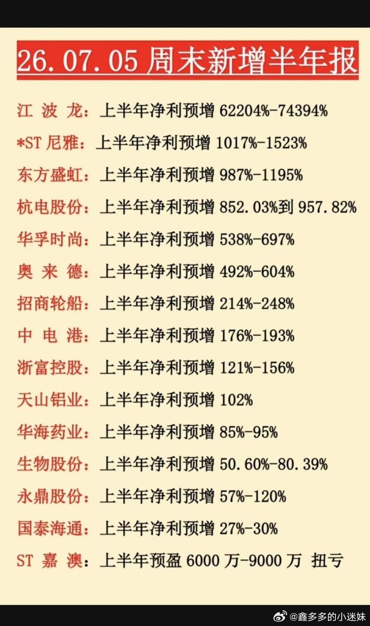 7.5周日  周末新增半年报+业绩预告！存储芯片巨头，半年报业绩预增700倍！S