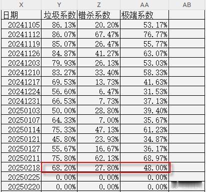 分享一组昨天直播中的数据，发现上涨梯队的股票还有问题，但过去五日下跌梯队的股票在