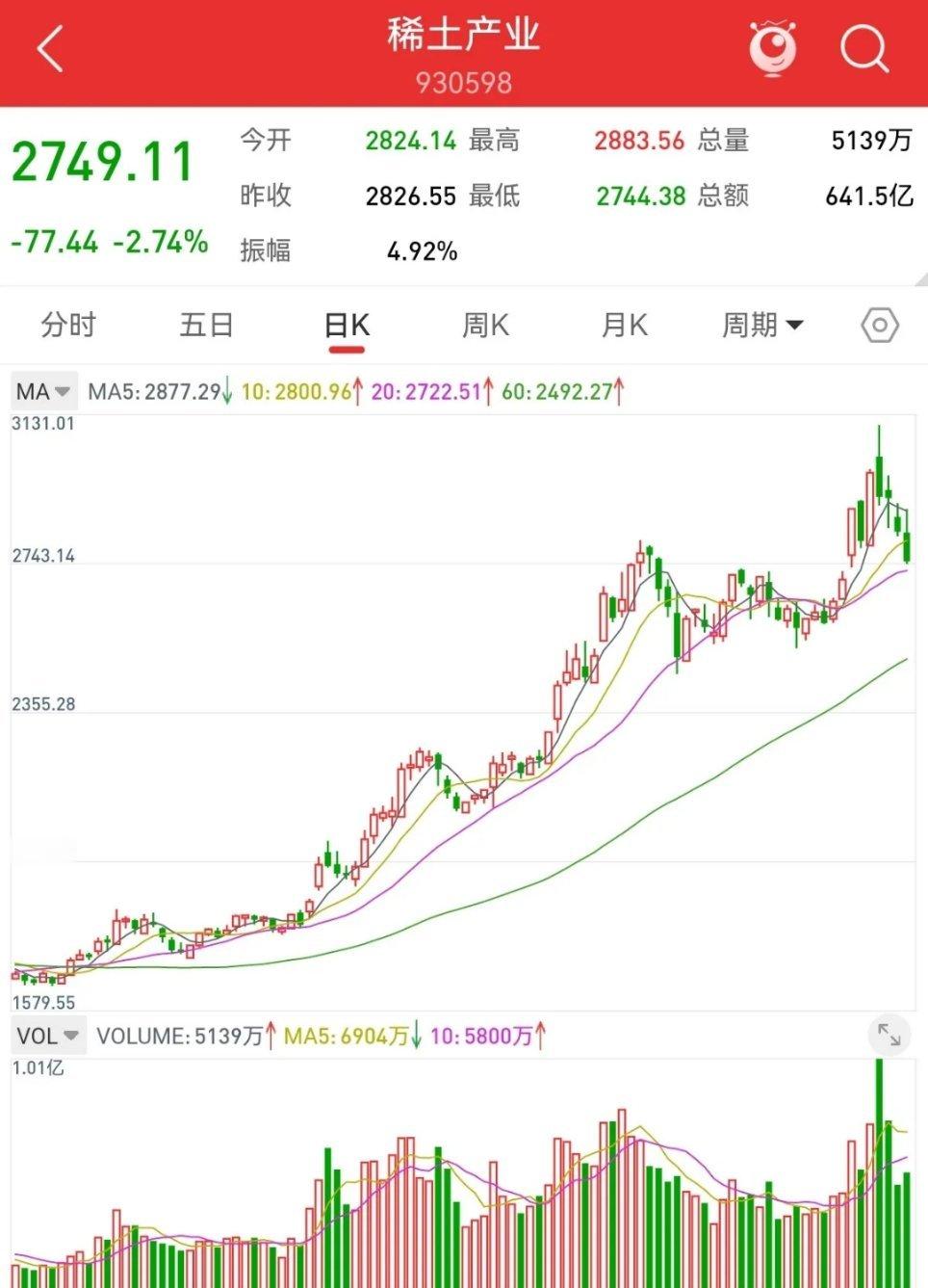 10月19日，周末利好消息不断，不靠谱态度缓和，下周一会大幅反弹。散户最关心的问