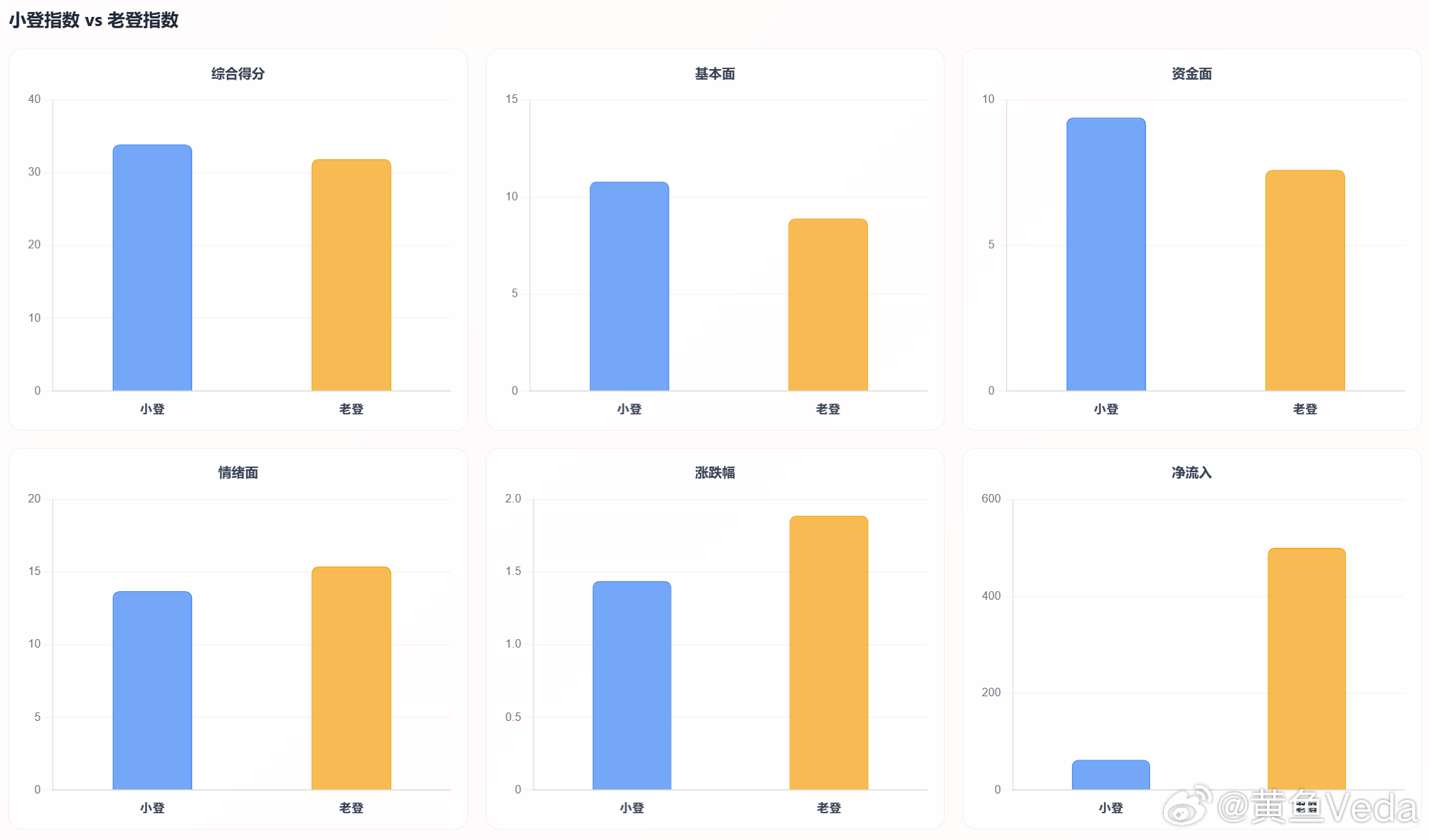 全面评测科技与传统行业指数 