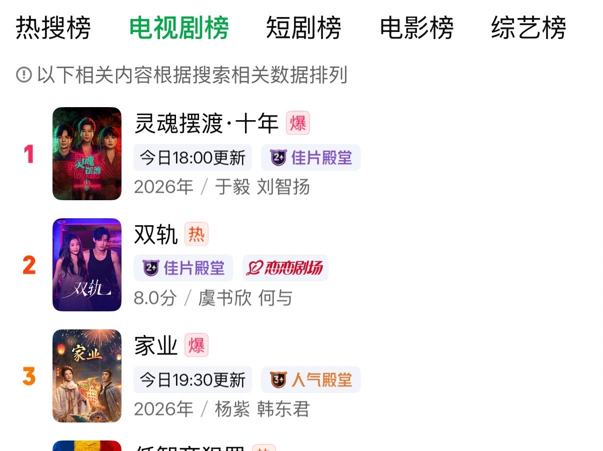 持续安利 新观众入场很多 已上双榜热搜榜第二双轨伟大