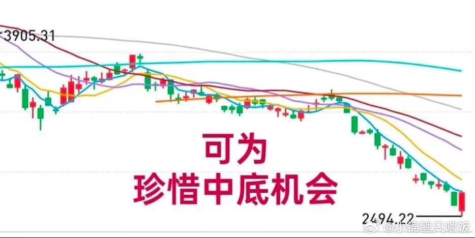 A股：11月行情相对乐观，可为！大盘构筑的是“中底”，而不是”大底”。“中底”对