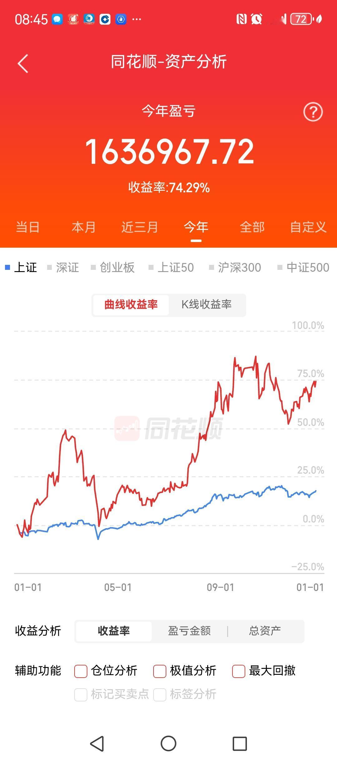 37万的本金，6年的时间，现在获利已经超过400万。

稳健获利，不断复利，是一