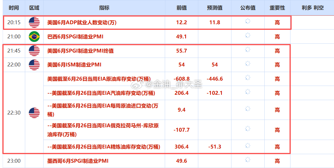 黄金走出跟昨日一样上下洗盘的节奏，这是预期中的行情第二备选走法，因为就在今日晚间