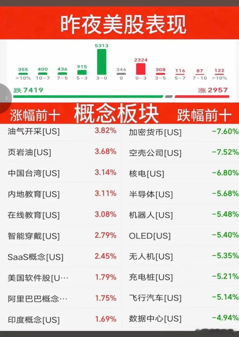 7.30周四  昨夜美股指数+题材股表现！道指跌2%，纳指跌1.7%，原油大涨6