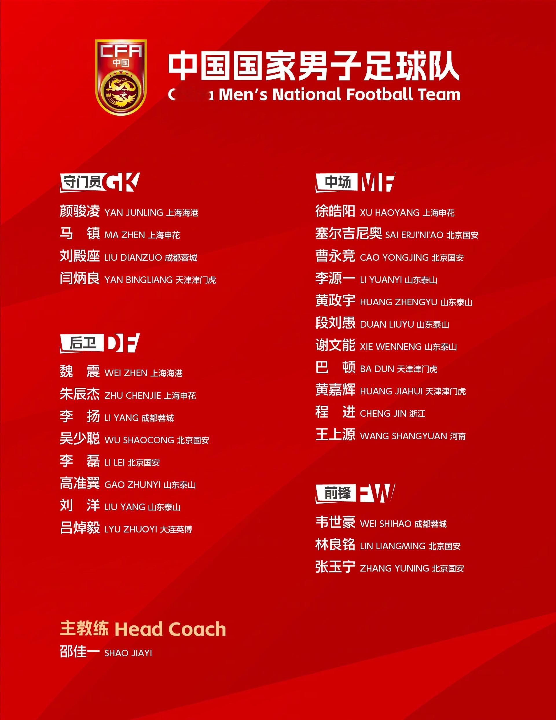 中国足协正式公布新国足新年首期集训名单，邵佳一接手球队后的首次阵容亮相。根据安排