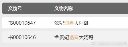 故宫有两件关于后妃遇喜的档册，其中懿妃遇喜档已经有数字化影像了，一共46页，故宫