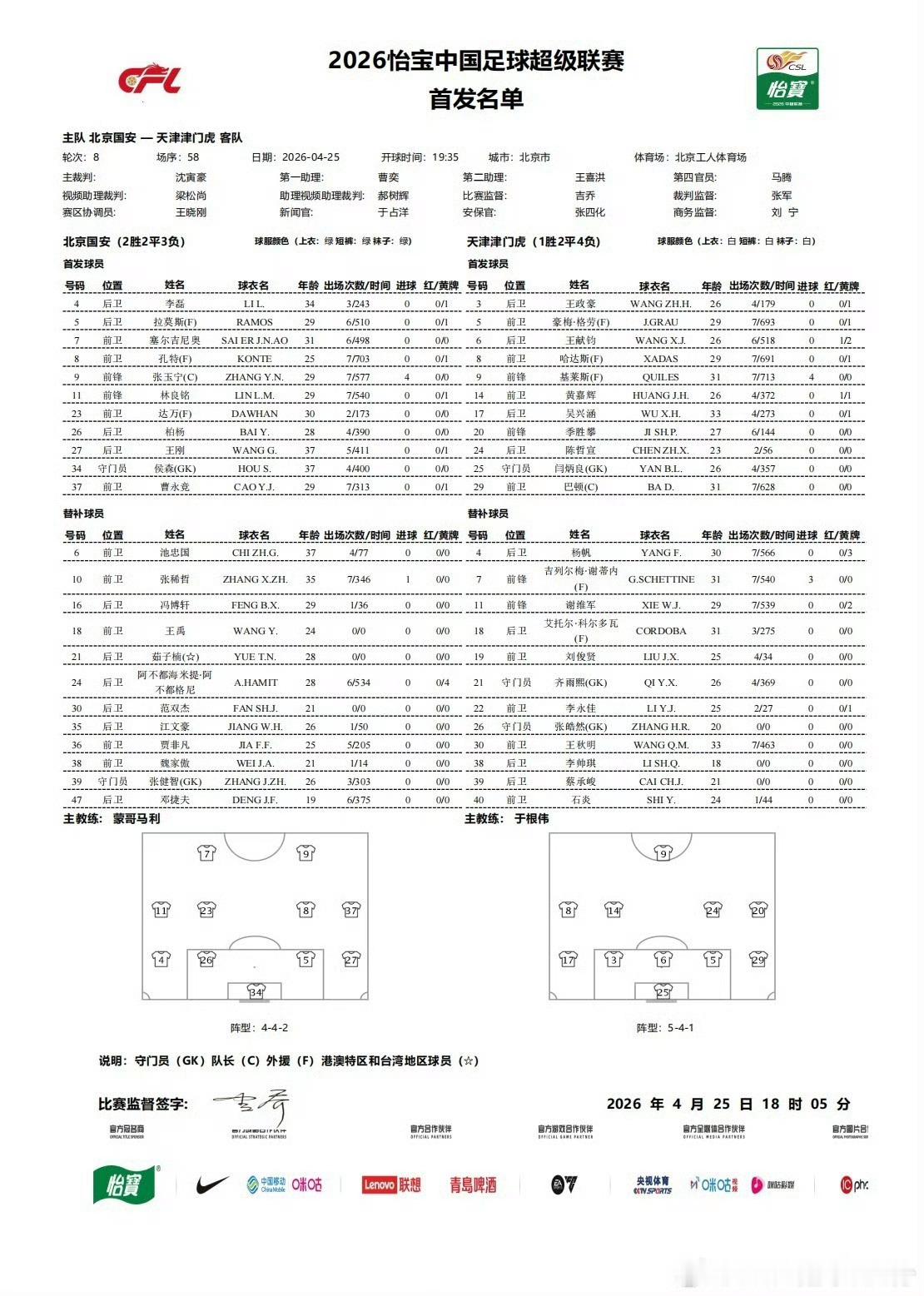 北京国安vs天津津门虎首发京津大战，你看好谁？北京国安首发：34-侯森、4-李磊
