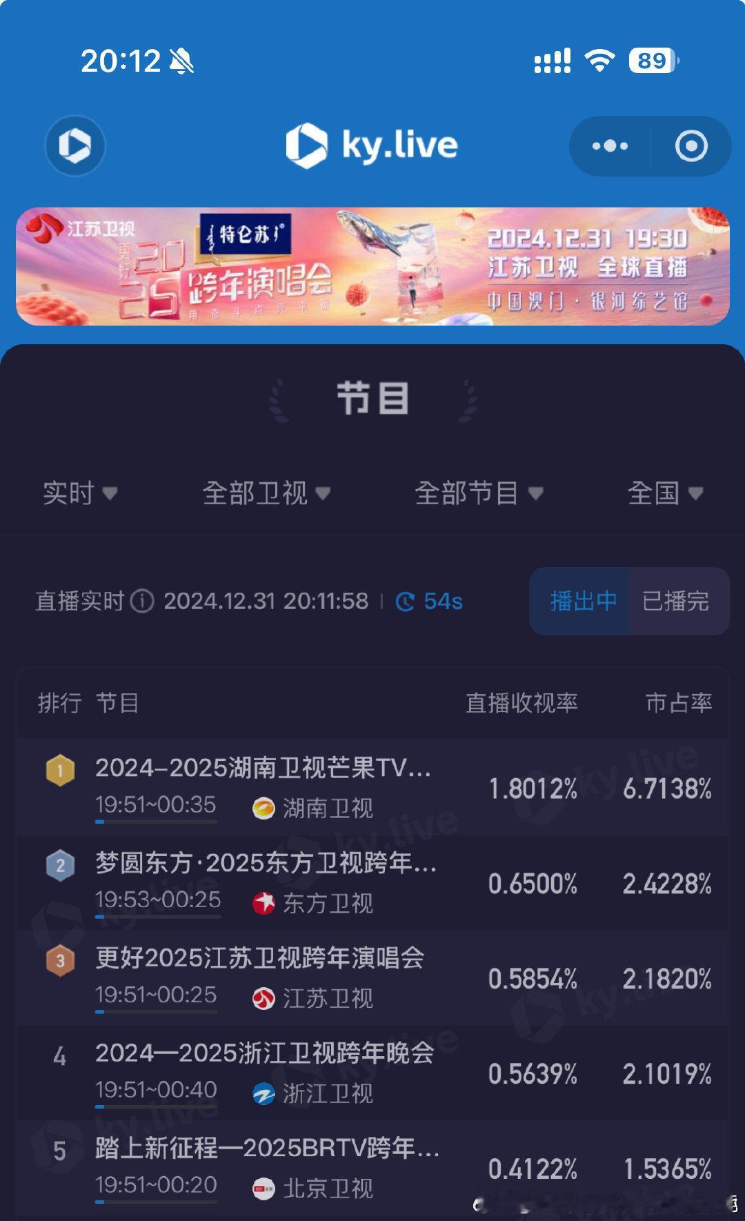 湖南卫视跨年晚会 湖南卫视跨年开局实时收视赶超其他卫视跨年晚会3倍。  
