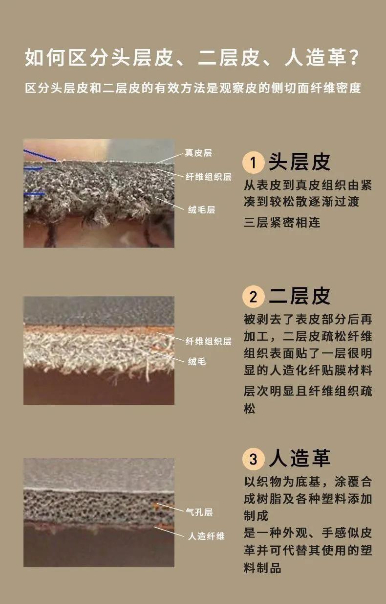 教你一招
认识真假皮革
买皮鞋
买皮衣
买皮带等
不再被忽悠
真假皮辨别方法
皮