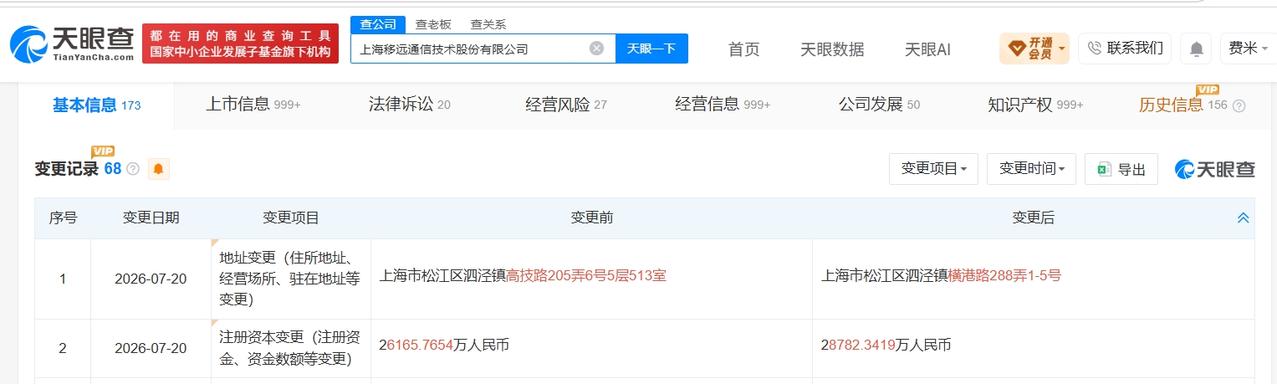 移远通信增资至约2.88亿

天眼查App显示，近日，上海移远通信技术股份有限公
