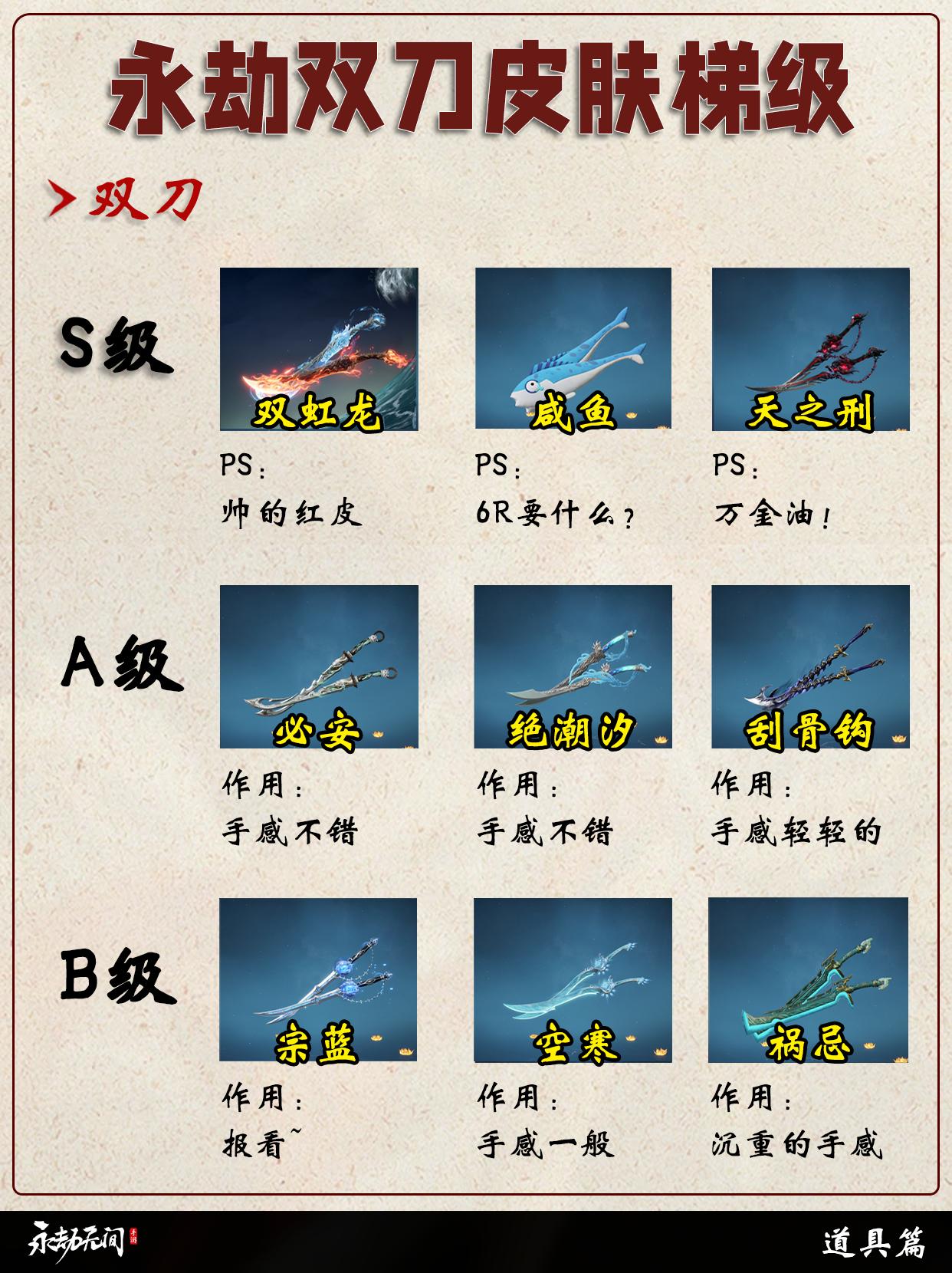 永劫双刀皮肤梯级排行。
