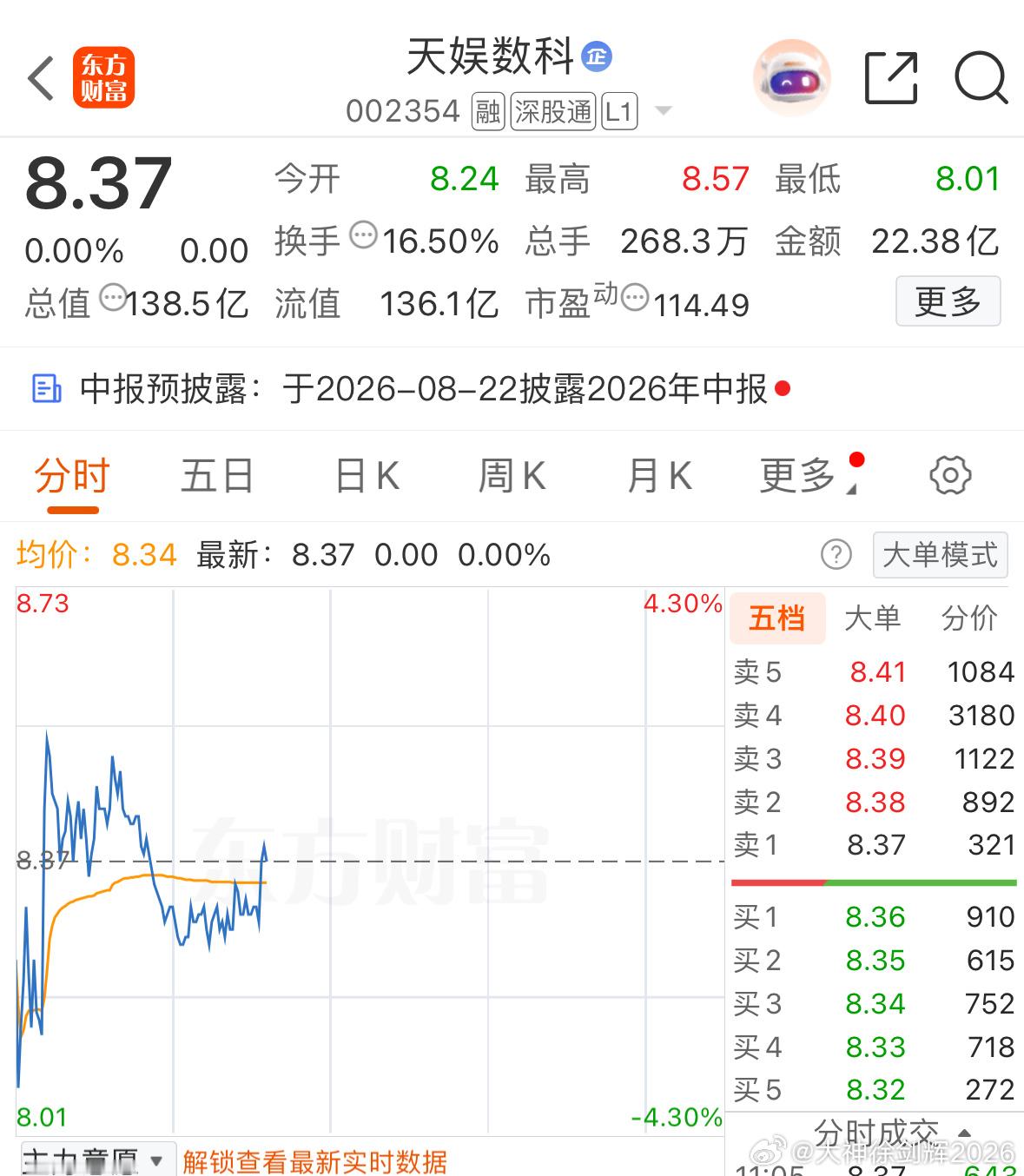 天娱数科逐步低吸！ 
