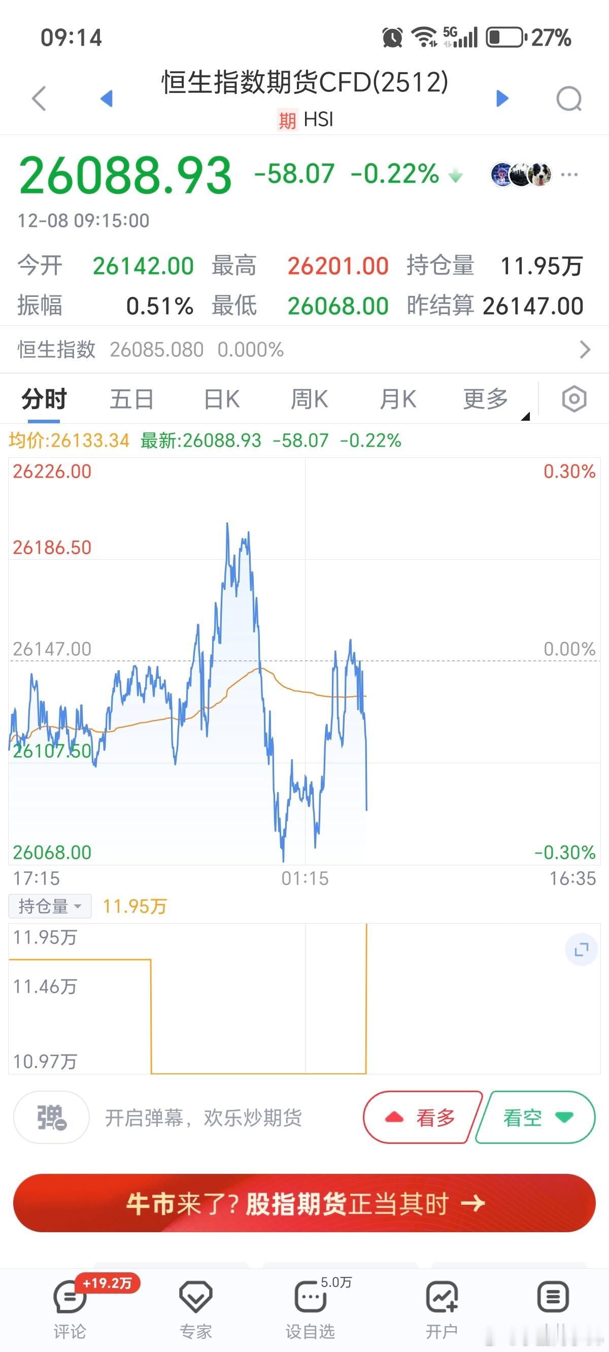 我就知道周末大家都兴奋过头 