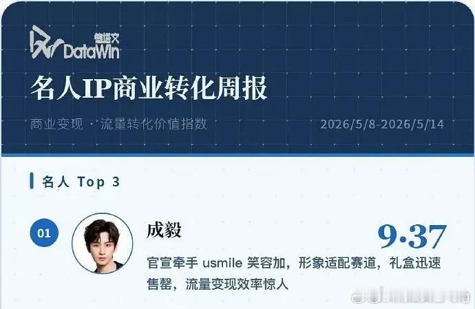 成毅usmile 笑容加拿下名人IP商业转化率第一官方认证的礼盒迅速售罄，流量变