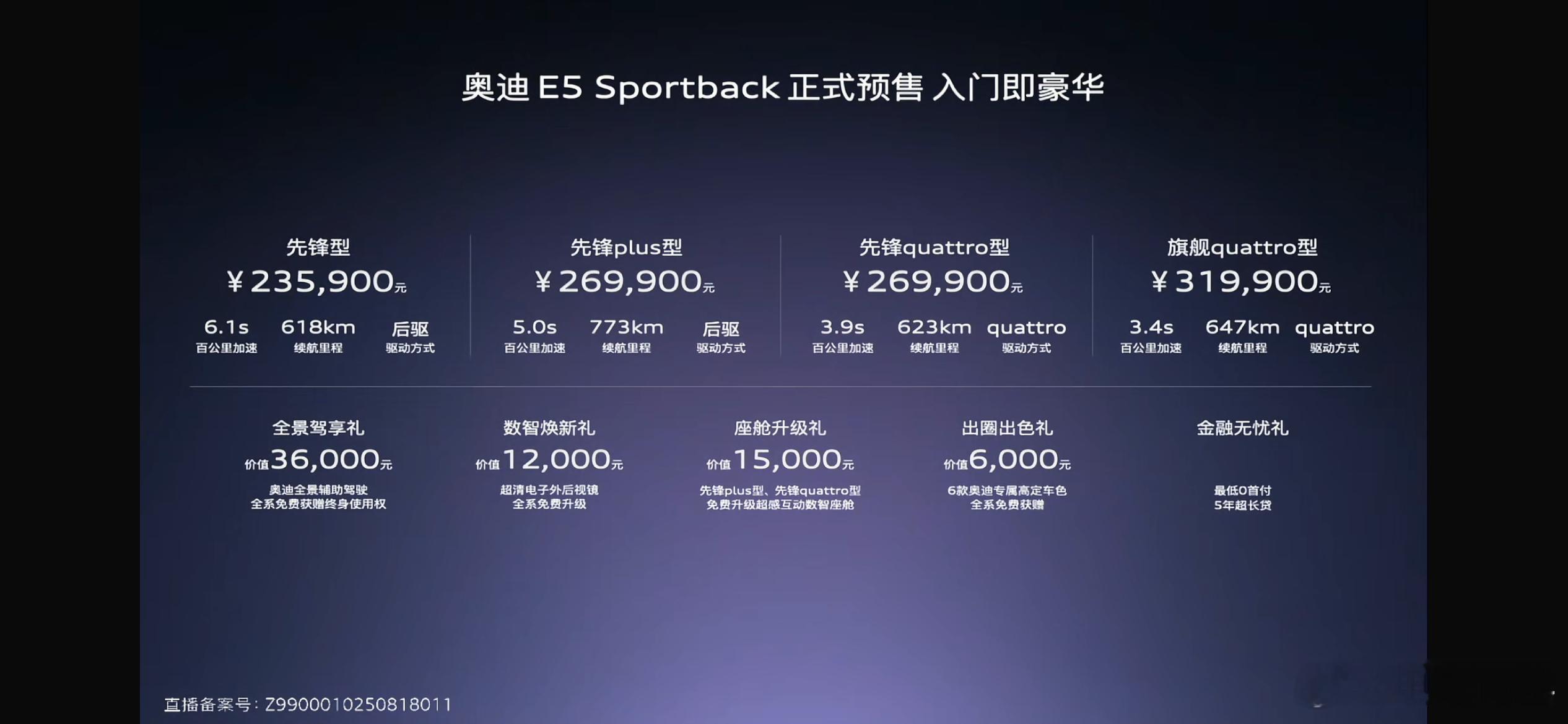 奥迪 E5 Sportkack 预售 23.59-31.99 万元，入门就是 6