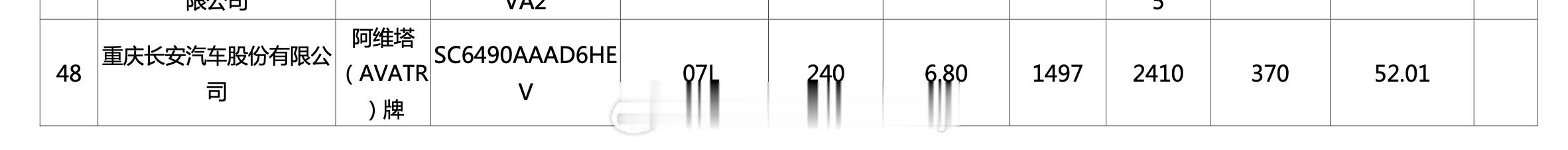 工信部电池申报这块看了一下新一批重点新车瞅到阿维塔 07L52.01 kWh电池