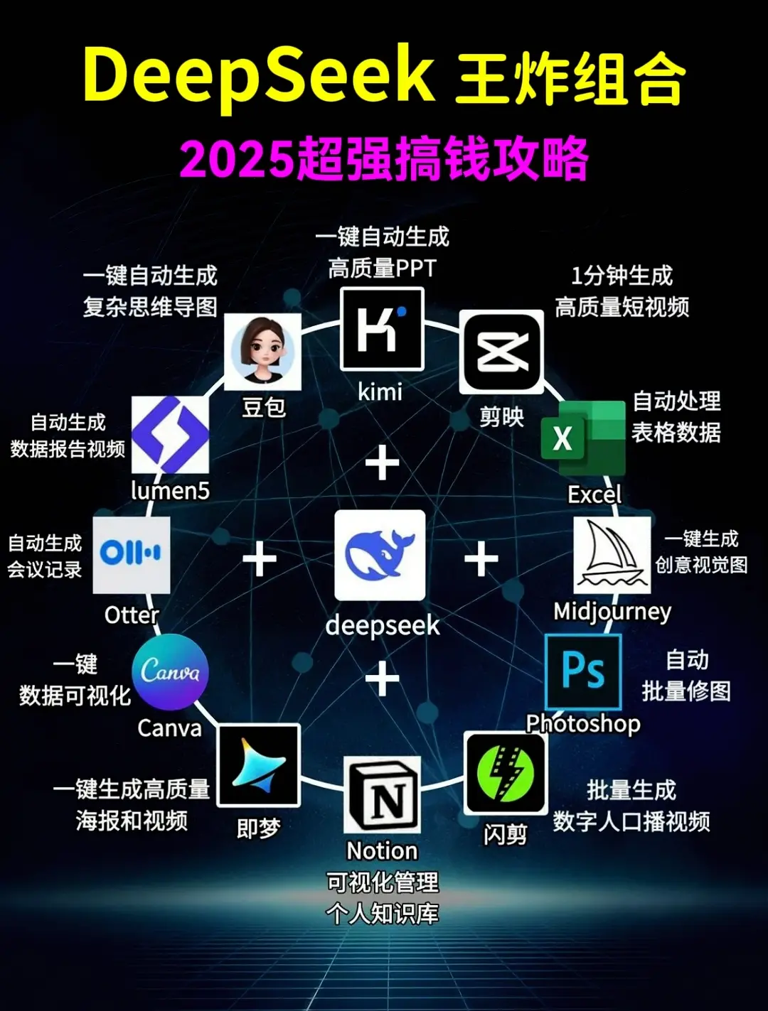 🔥国内第一本DeepSeek教程首发重磅上市！！！ 第一批下水的，基...