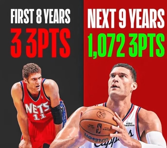 NBA中锋转型的典范：大洛佩兹生涯前8年：三分球31投3中，9.7%生涯后9年：