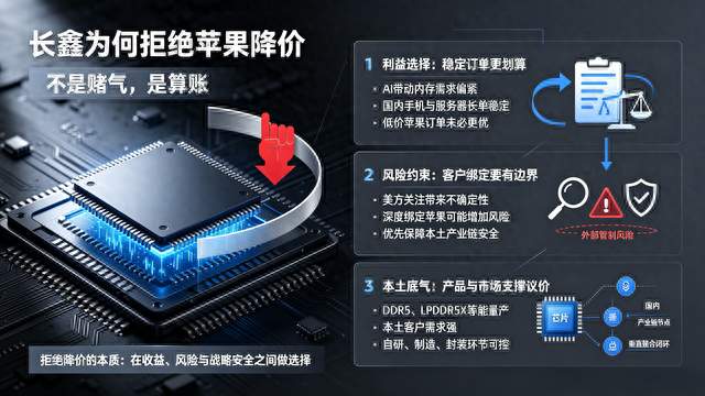 国产存储翻身，长鑫凭什么敢说不