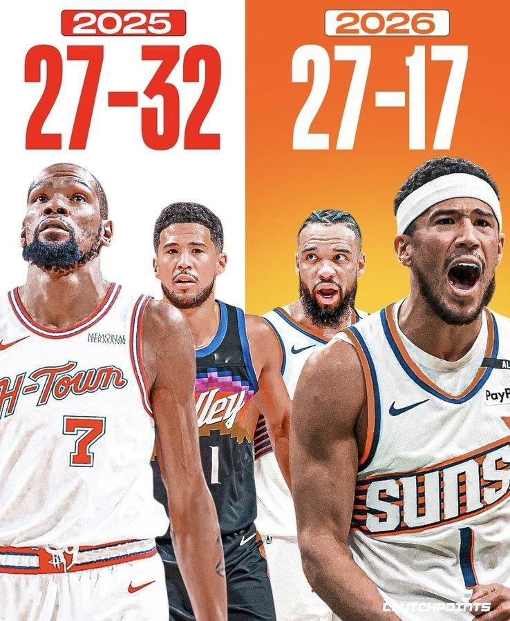 本赛季的太阳44场就拿到了27胜，而上赛季他们打到59场才做到。本赛季他们被预测