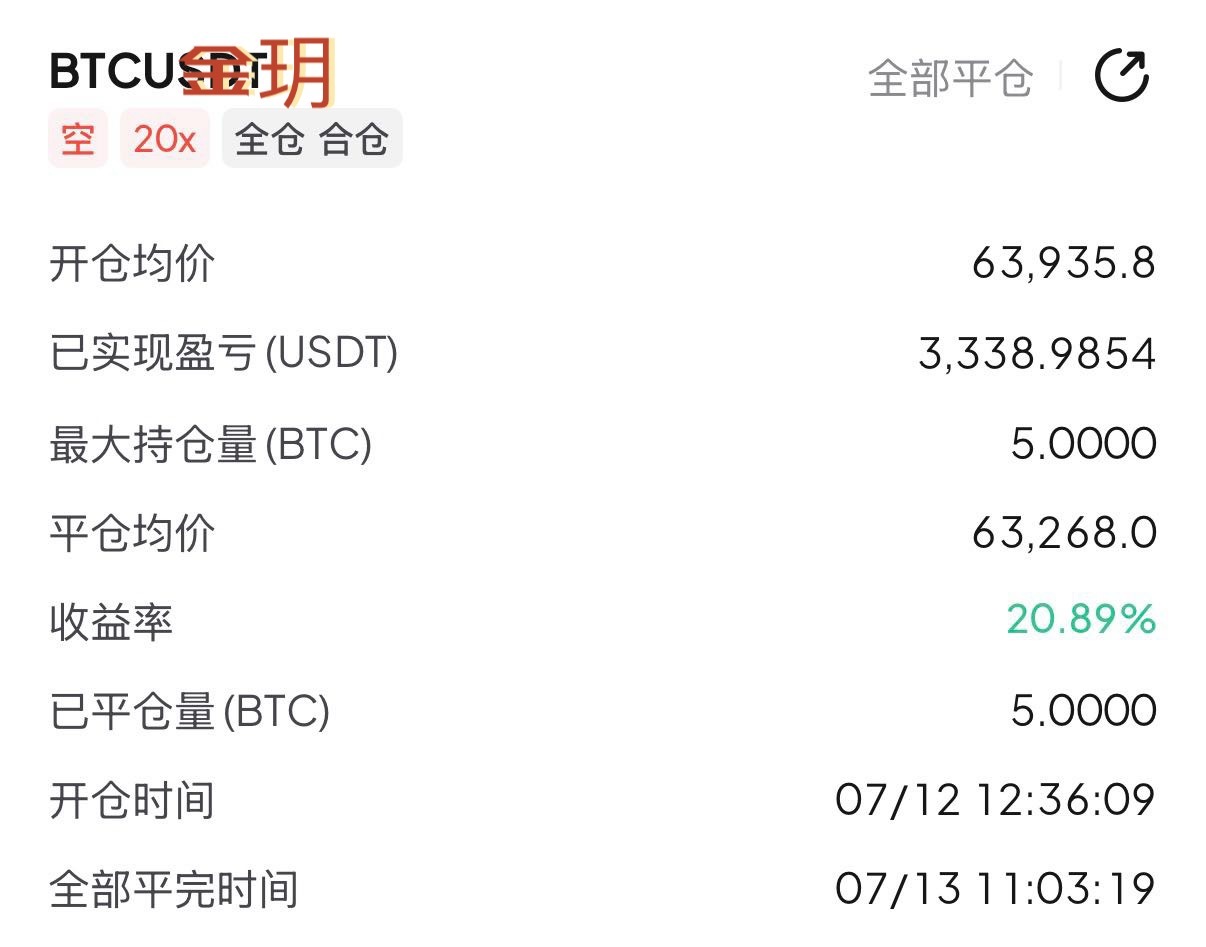 看多的伙伴还好吗  早间大饼空弹落代收割千點加密货币币圈
