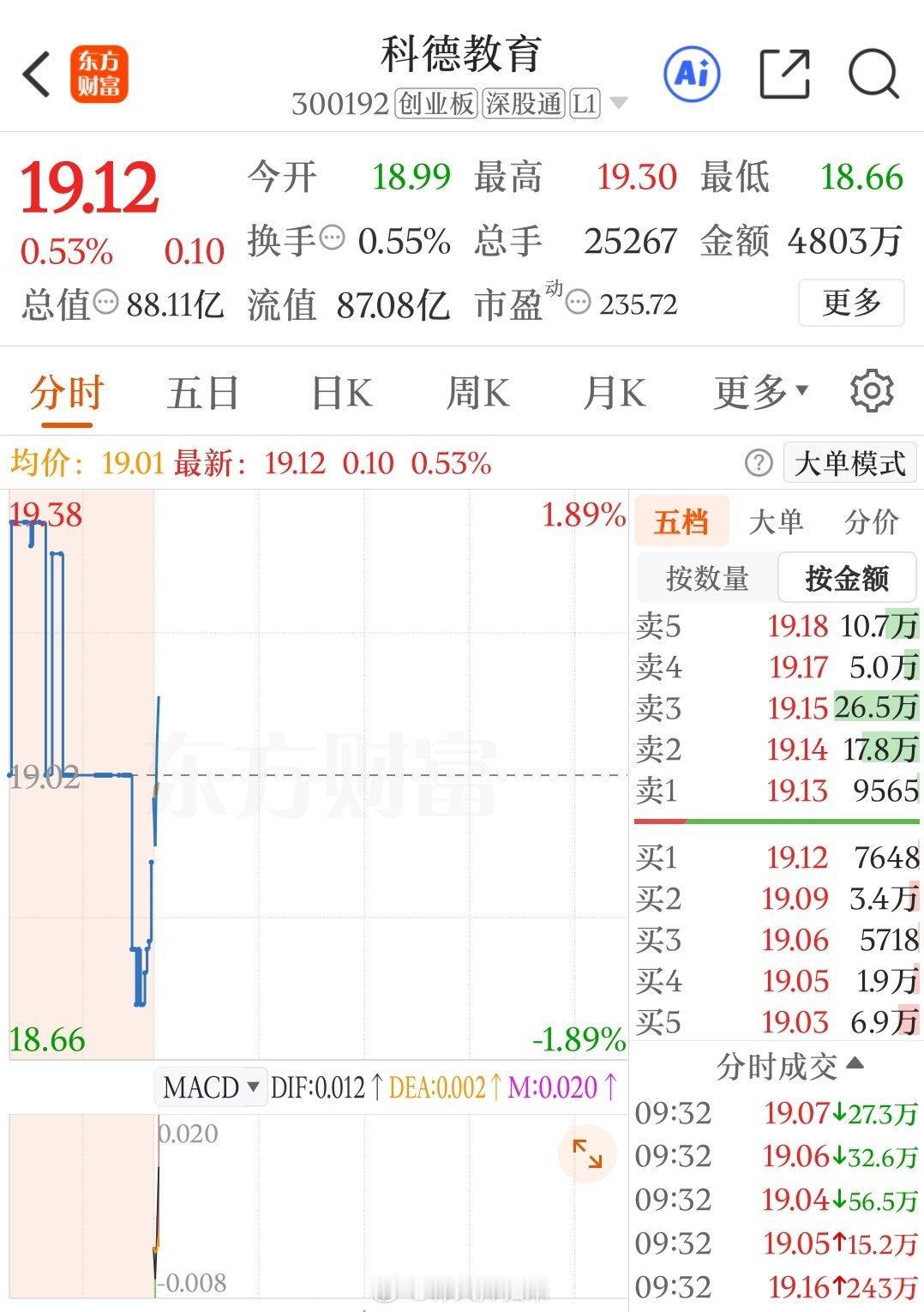 自行安排！ ​​​