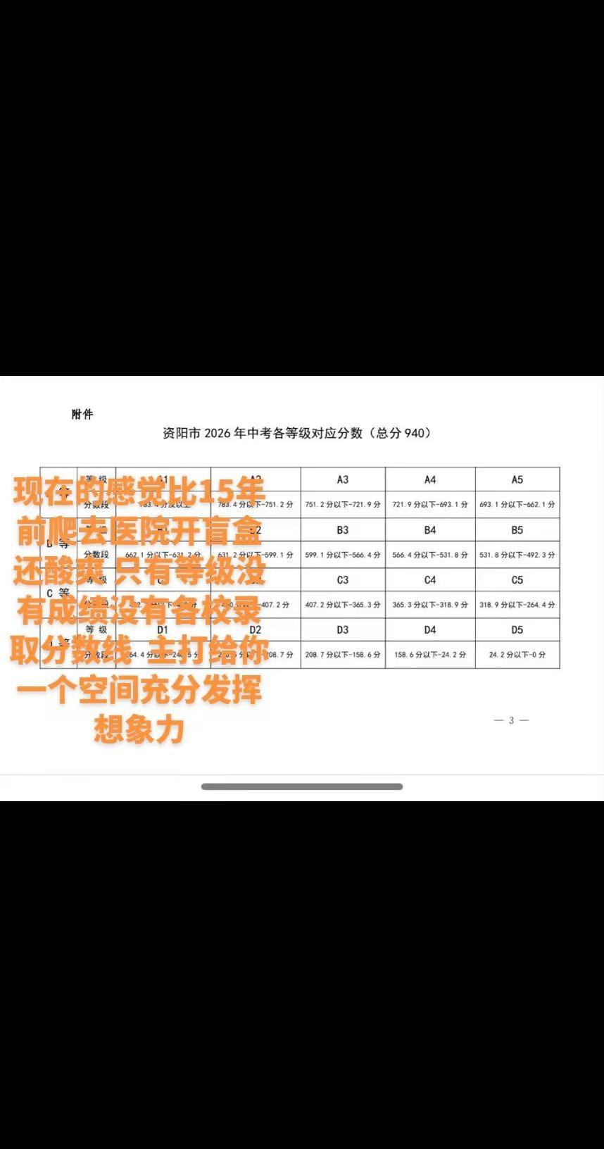 中考成绩等待中。嘴上说着顺其自然  实则纠结到快要崩溃了  这不上不下的状态只有