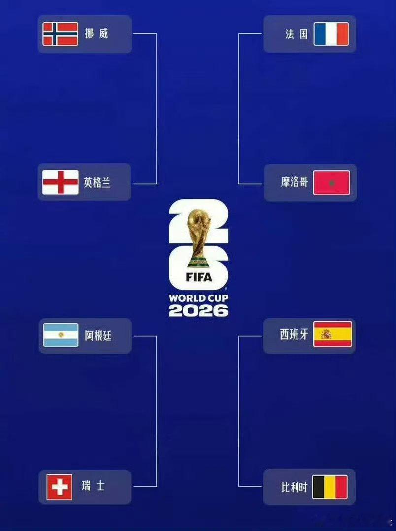 世界杯8强里谁最接近大力神杯我的豆包包胆子挺大，这是她关于2026美加墨世界杯8