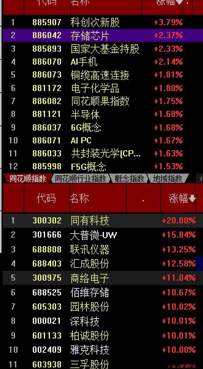 周末的担心，现在都化解了，和预期的差不多，早上大A最低达到了预期的4110点就出
