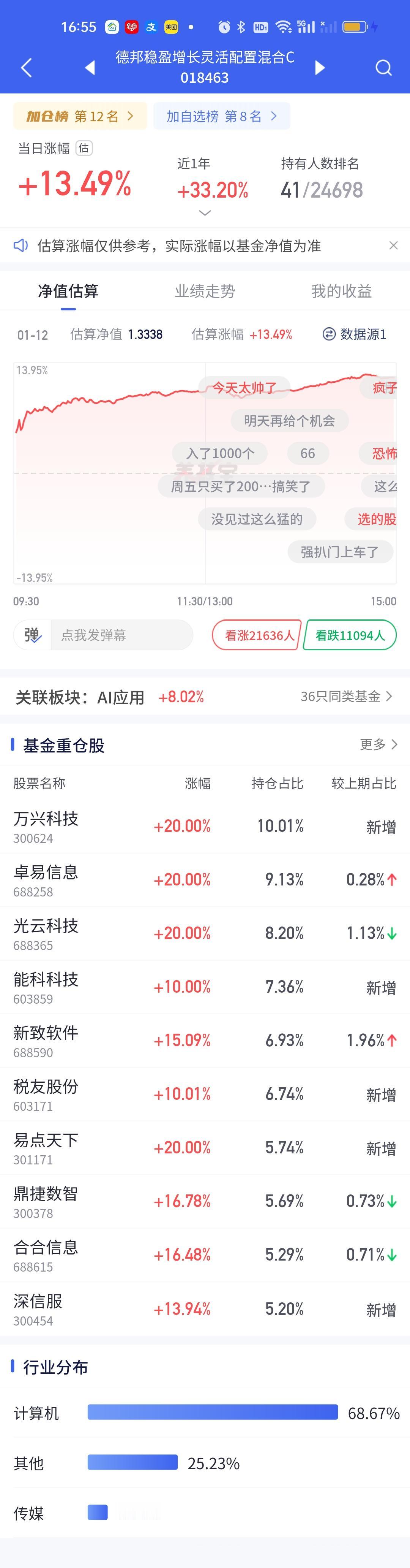 除了上涨，我已别无选择！我还从来没有见过哪只基金前十大重仓股全部涨了10%以上过