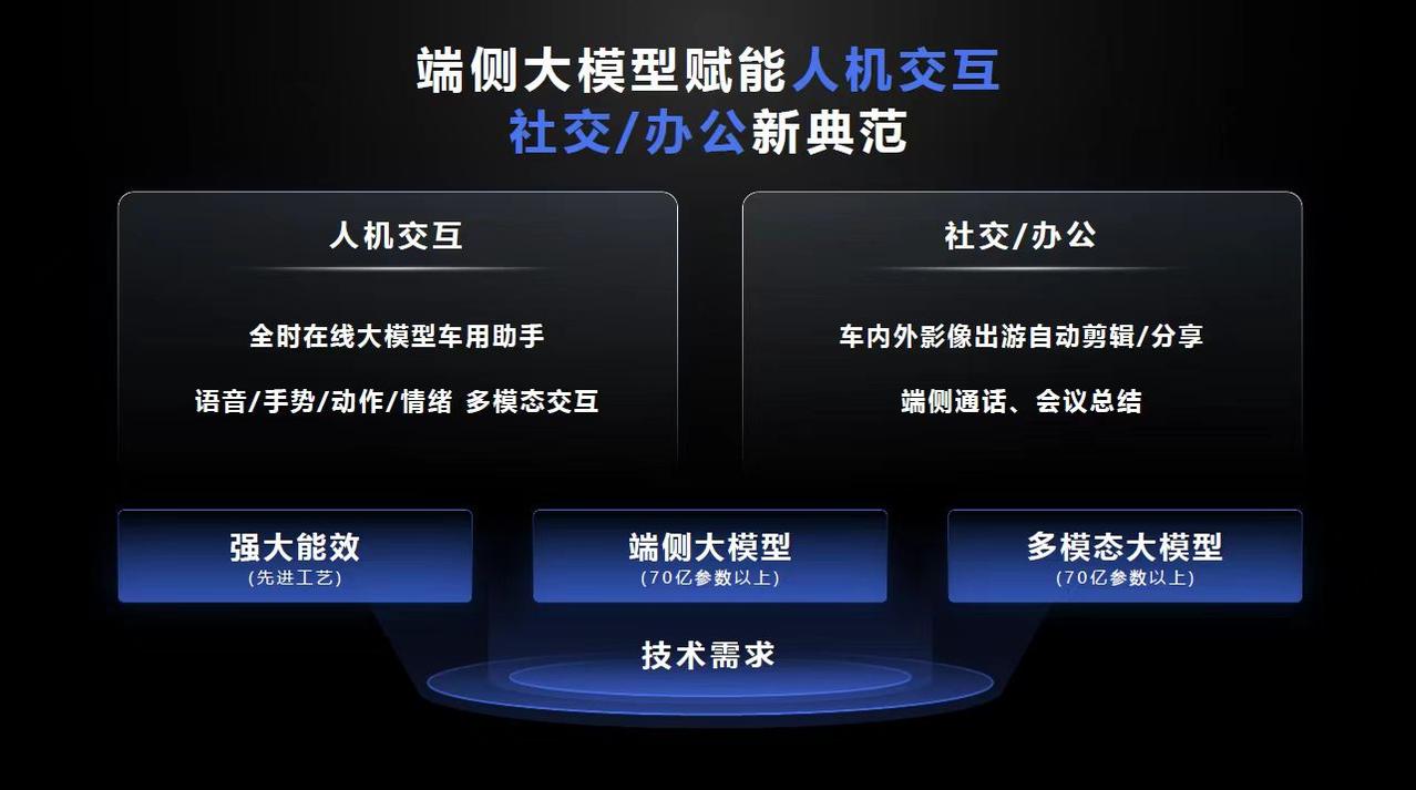 联发科再次发力，推出了全新的3nm车用计算芯片。划一个重点，这是目前最强的车用芯
