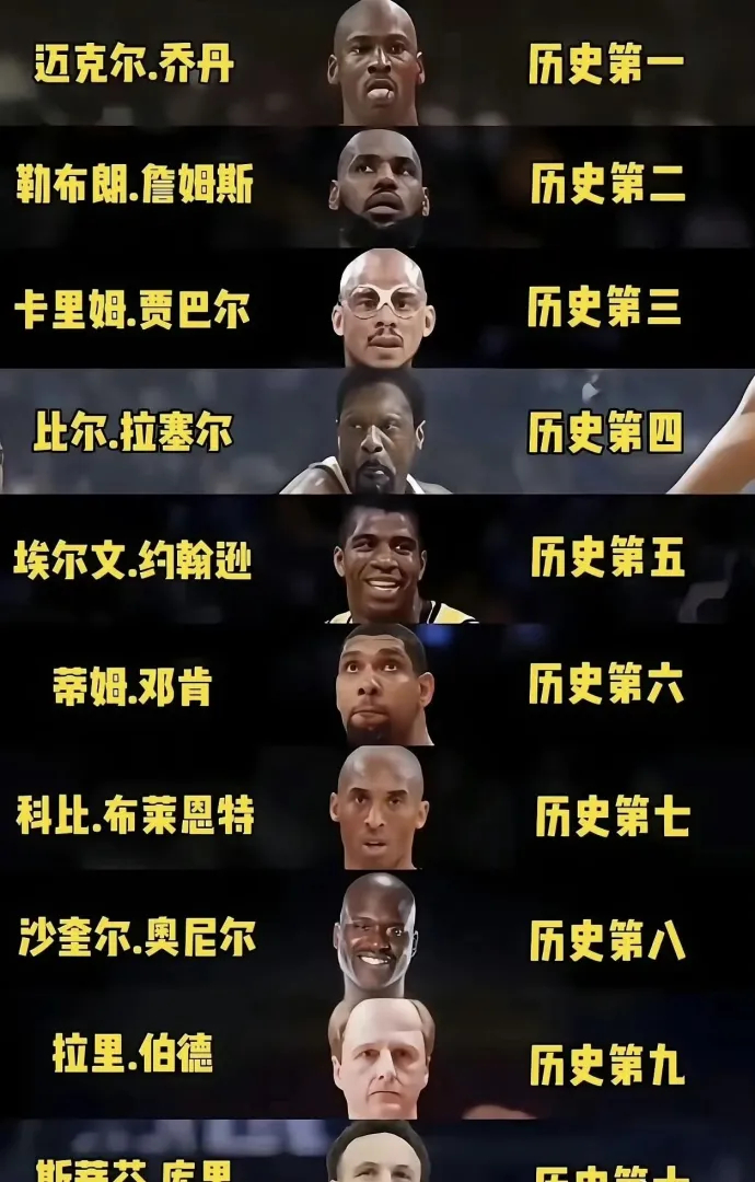 这份NBA历史前十榜单，你赞同吗？ 