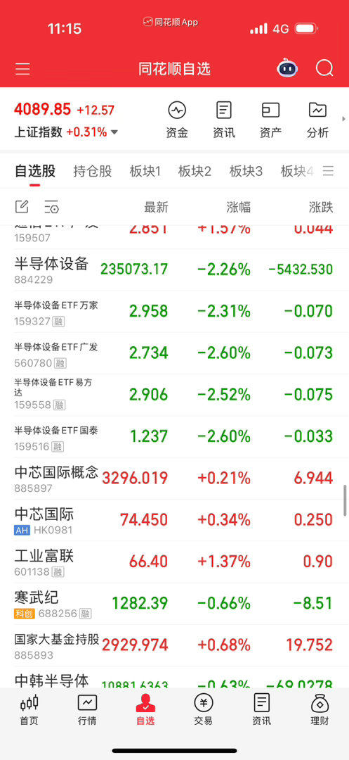 半导体设备还在出货。 