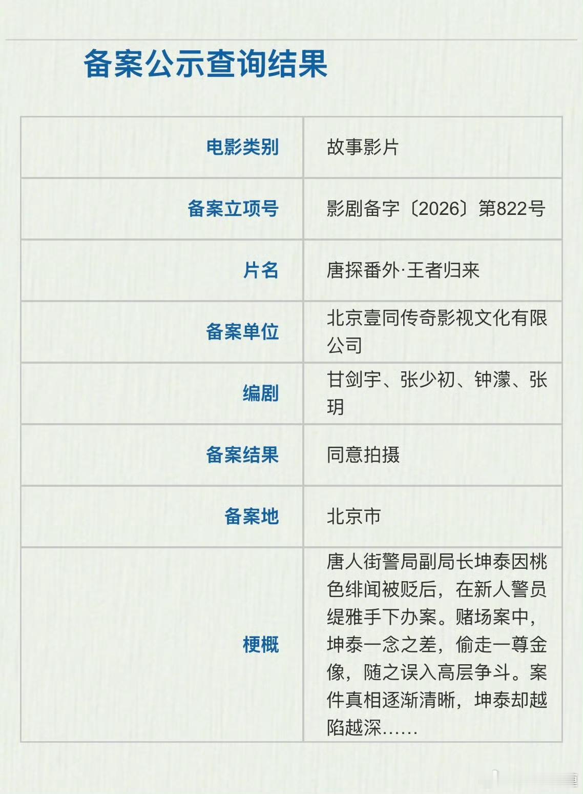 炸裂，《唐人街探案》番外篇《唐探番外：王者归来》备案立项。梗概：唐人街警局副局长
