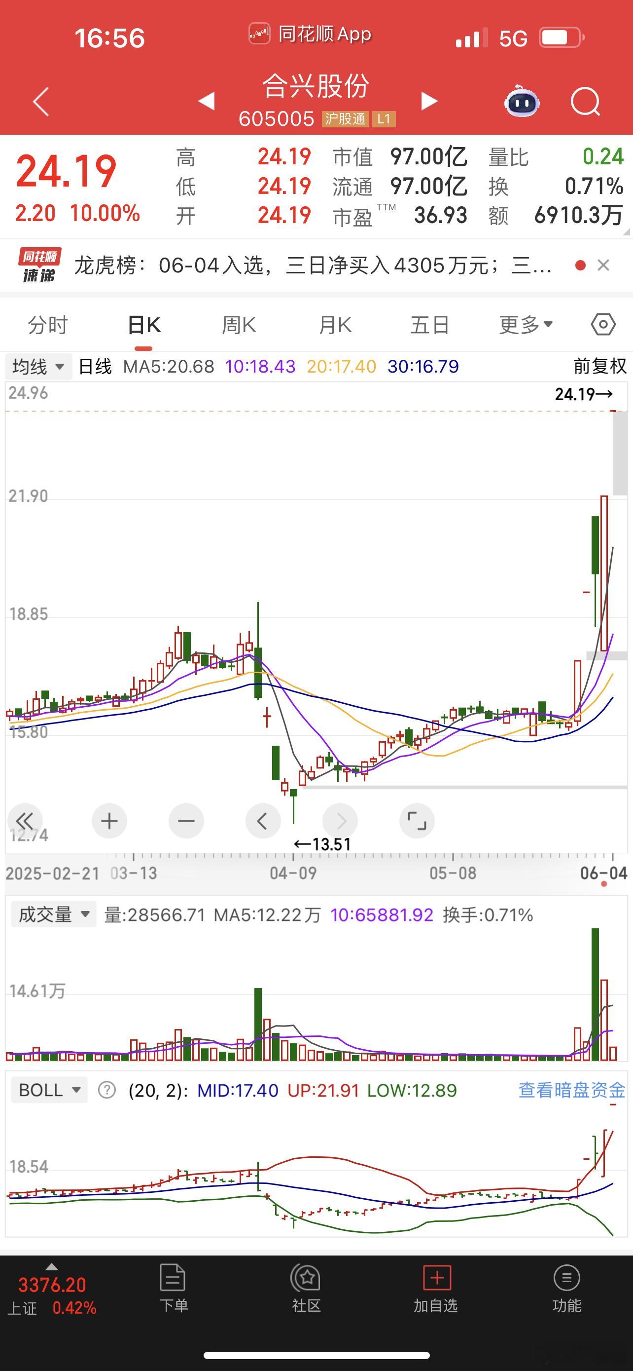 合兴股份是无人驾驶独苗！ ​​​