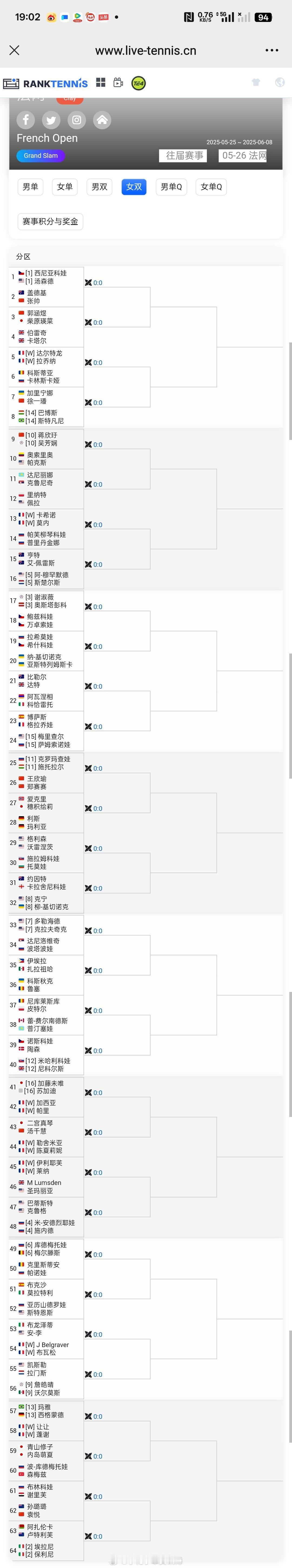 【法网2025】女双签表🇨🇳张帅/🇦🇺盖德基🇦🇺 vs 🇨🇿斯尼