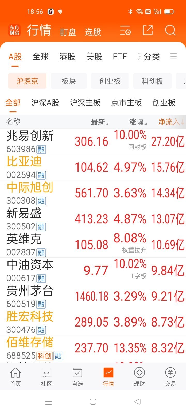 生活手记从龙头，看风格，选个股轻轻松松抓涨停，稳稳当当把钱赚 