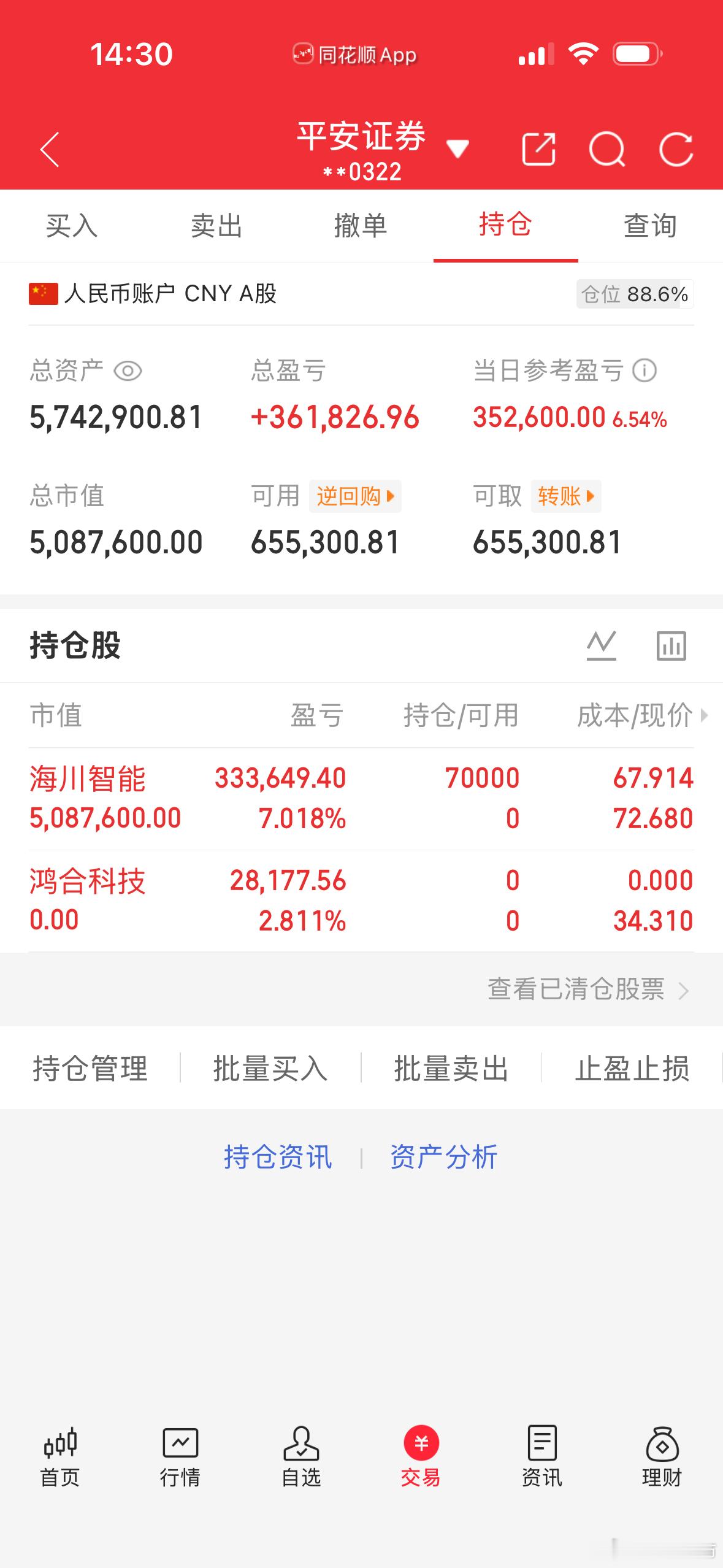 財哥的炒股更新记录，8.6星期四！欢迎大家一起见证！谨记：要依靠自身判断 能力 
