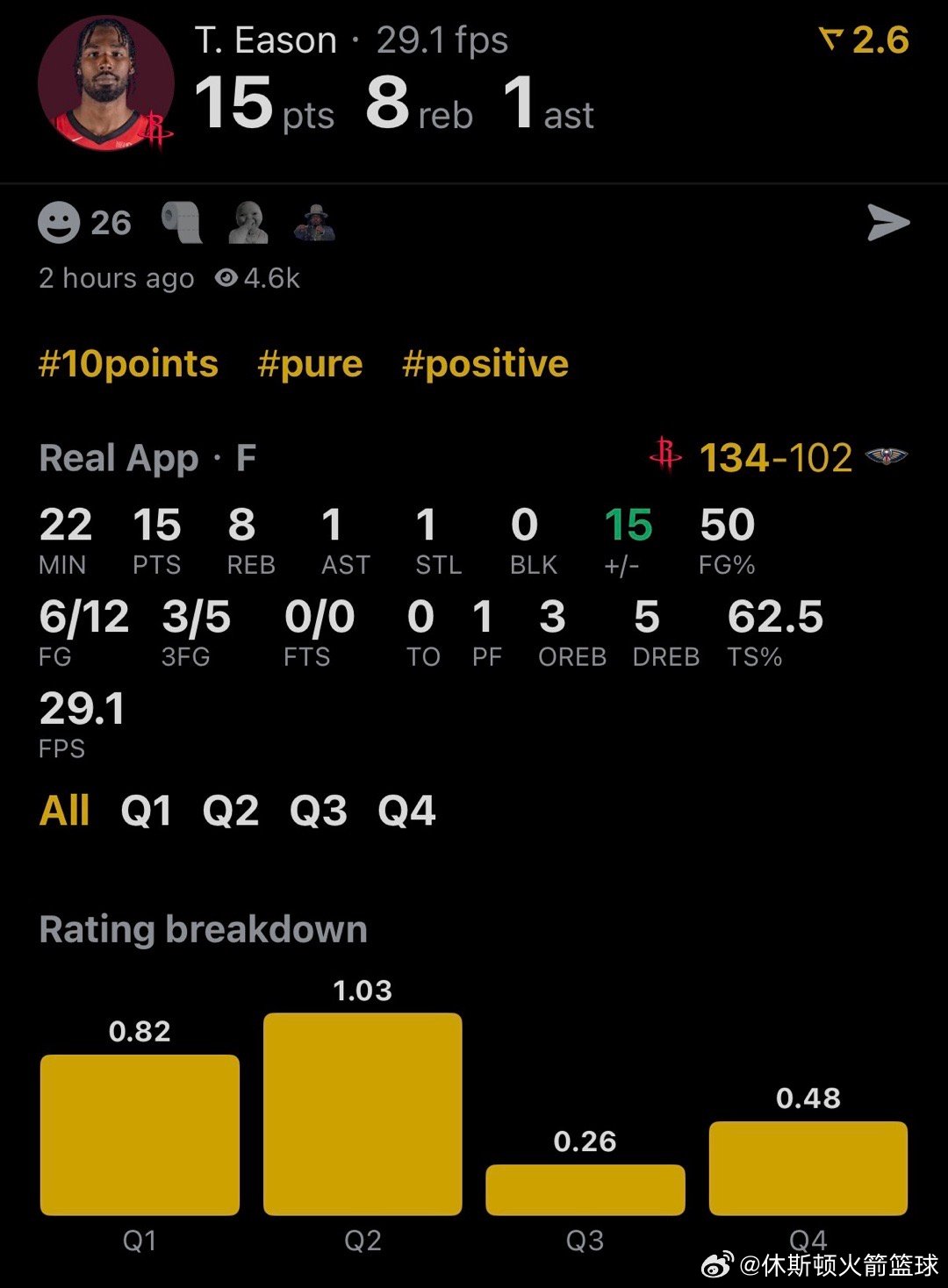 休斯顿火箭 NBA球员评分 伊森-我的评分：今天还想夸的是伊森！！伊森已经慢慢找