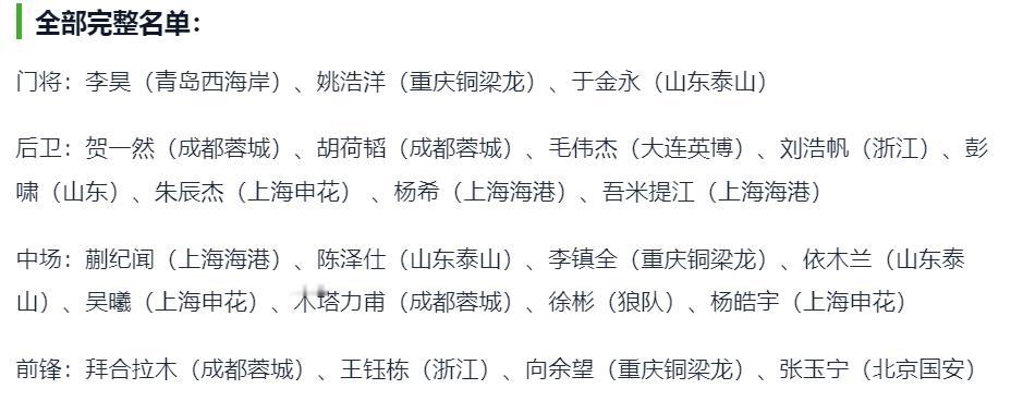 中国U23国奥队名单，三名超龄张玉宁、吴曦、朱辰杰，三条线各有一名老将！

中国