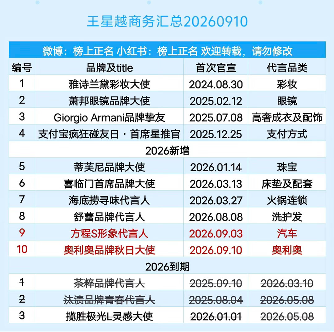 王星越商务汇总（10个）20260910王星越｜ ​​​
