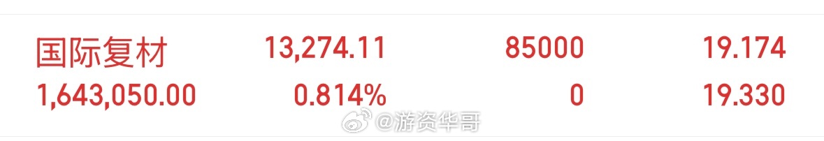 上车了，国际复材301526 