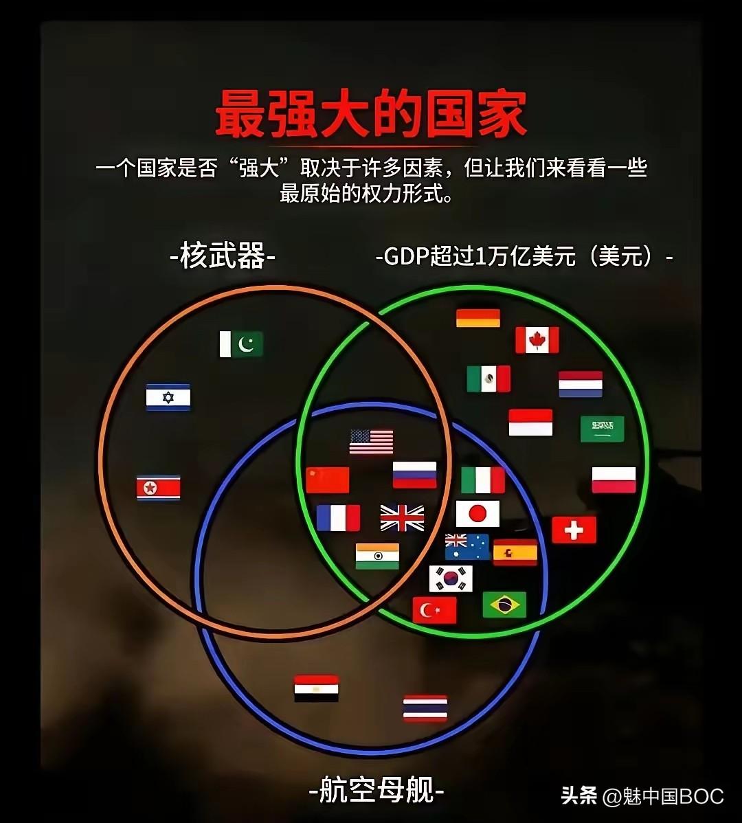 话说，评判一个国家强不强，到底看什么？核武器、万亿美元GDP、航空母舰——这三样