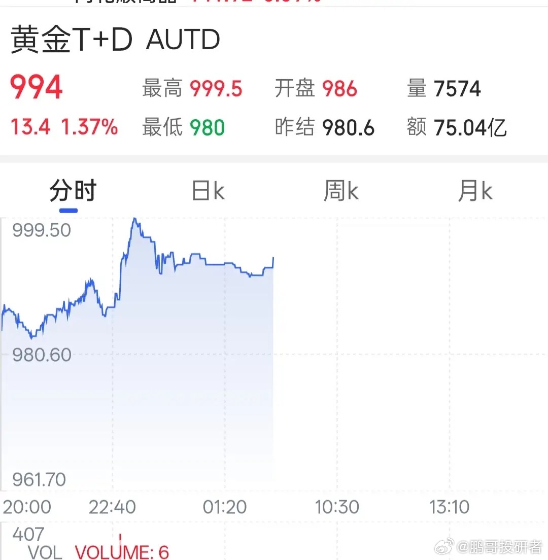 黄金 今天黄金的最新价格！今天是2026年的6月1日，星期一，现在是早晨6点钟，