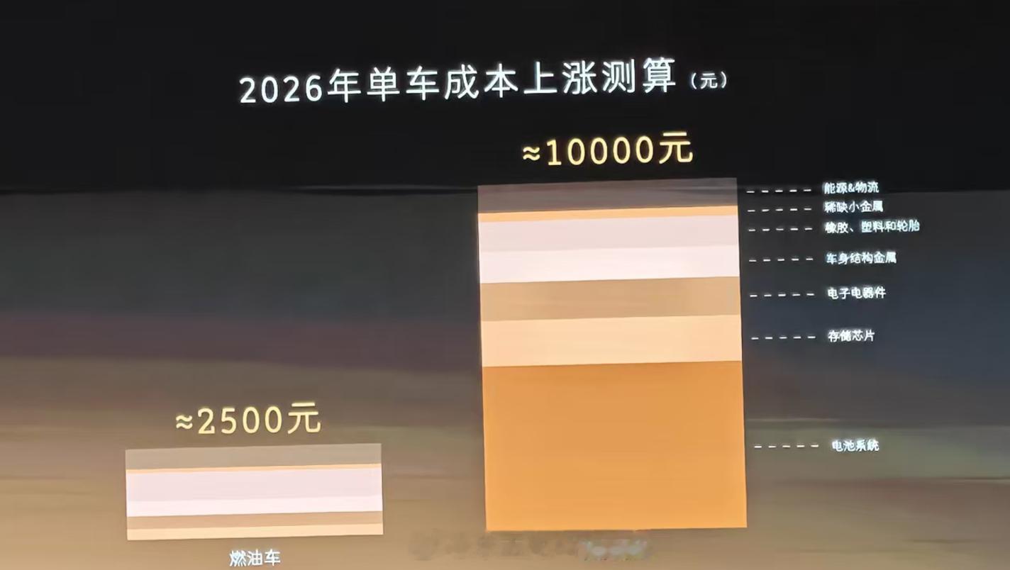 存储芯片涨价失控大v聊车 存储芯片是所有行业来预定产能，汽车、消费电子（手机和设