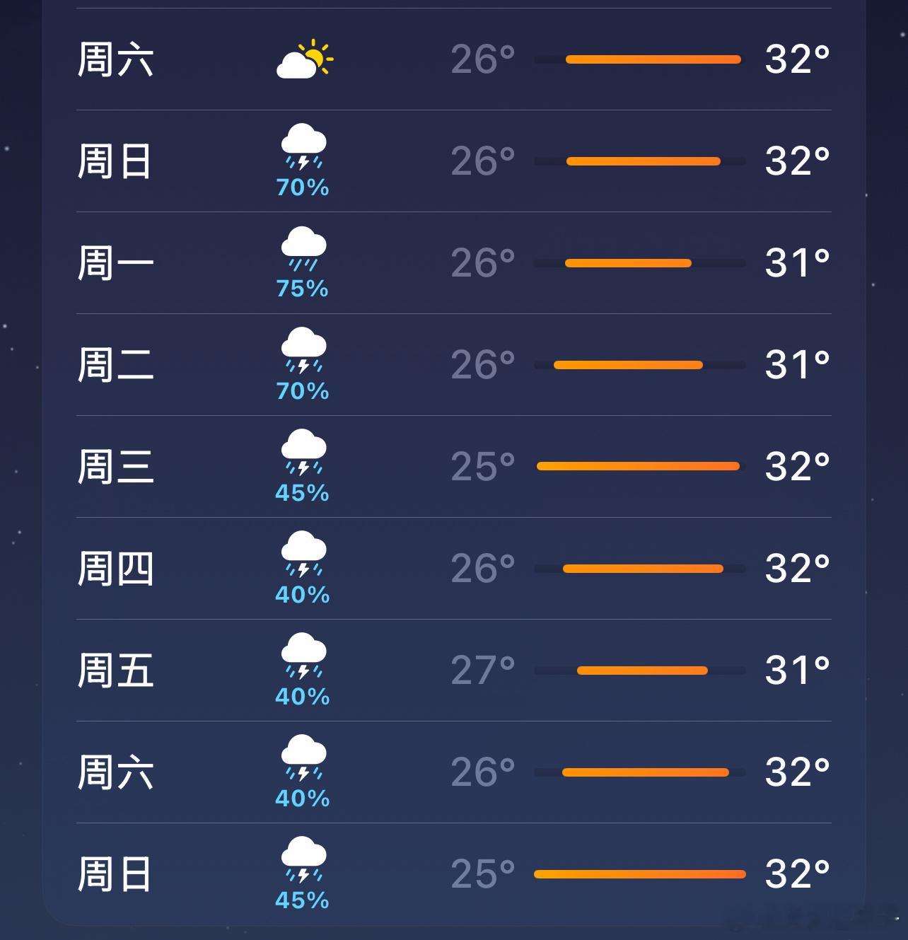 陈梦说每天三点一线的训练很充实姐姐，好久不见我们这也下雨🌧️包月了[捂嘴哭] 