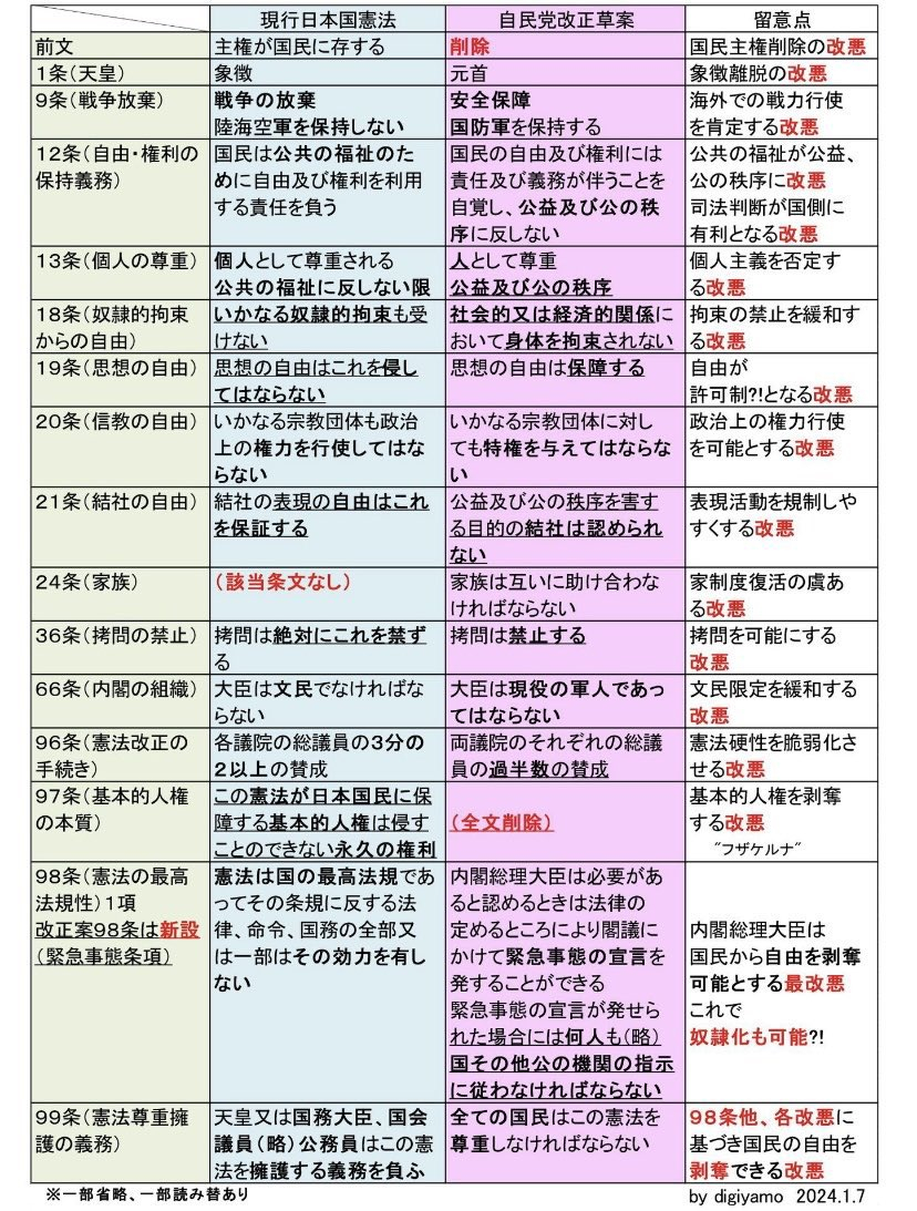 川皇要求日本派遣军舰中东护航，而高市早苗拒绝的说法是：法律上不允许。这个表达，非