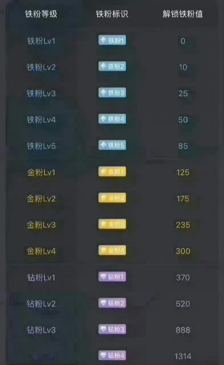 兄弟姐妹们元旦快乐养铁了！朋友们集合了，在线的朋友请点个赞，评论518，看看你的