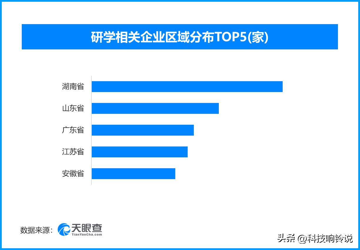 课本游成暑期亲子新宠，现存研学相关企业超2.4万家
2026年暑期，“跟着课本去